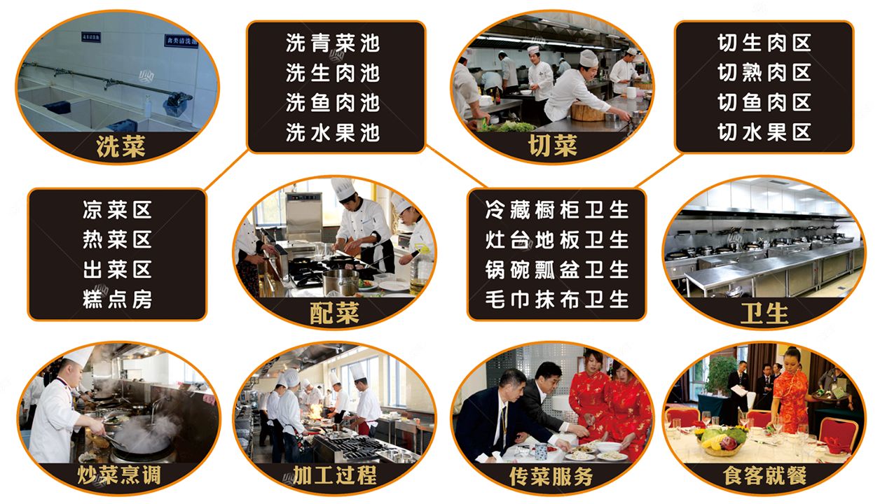 城市明廚亮灶城市聯(lián)網(wǎng)平臺