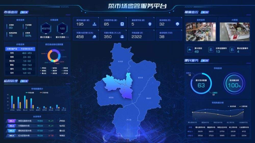 智慧農(nóng)貿(mào)市場(chǎng)AI智能監(jiān)管系統(tǒng)