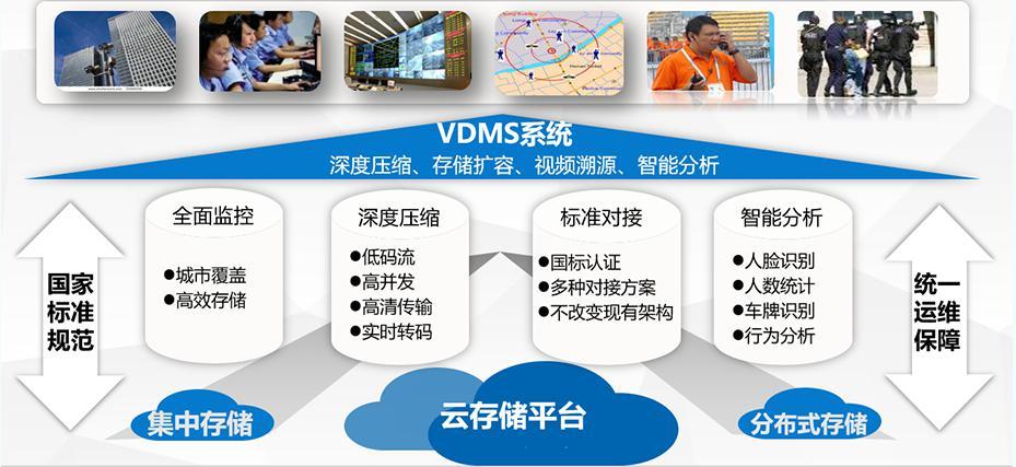 視頻監(jiān)控錄像存儲(chǔ)