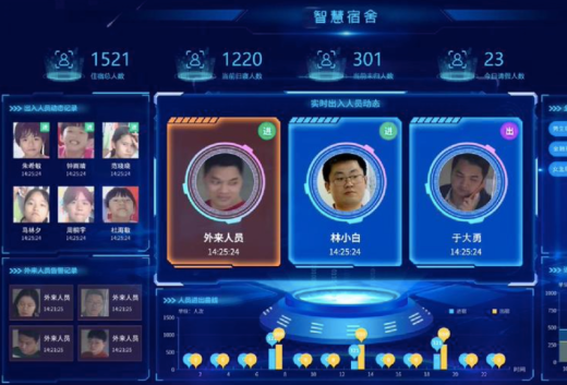 無感人臉識別宿舍管理系統軟件